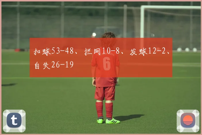 扣球53-48、拦网10-8、发球12-2、自失26-19